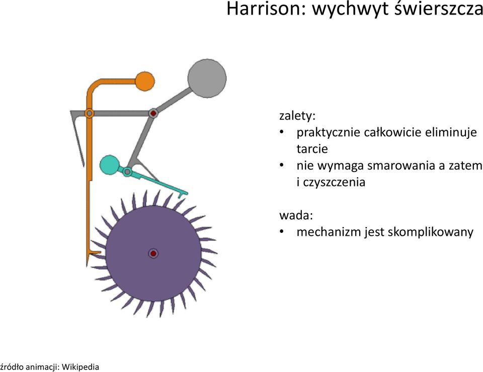 wymaga smarowania a zatem i czyszczenia wada: