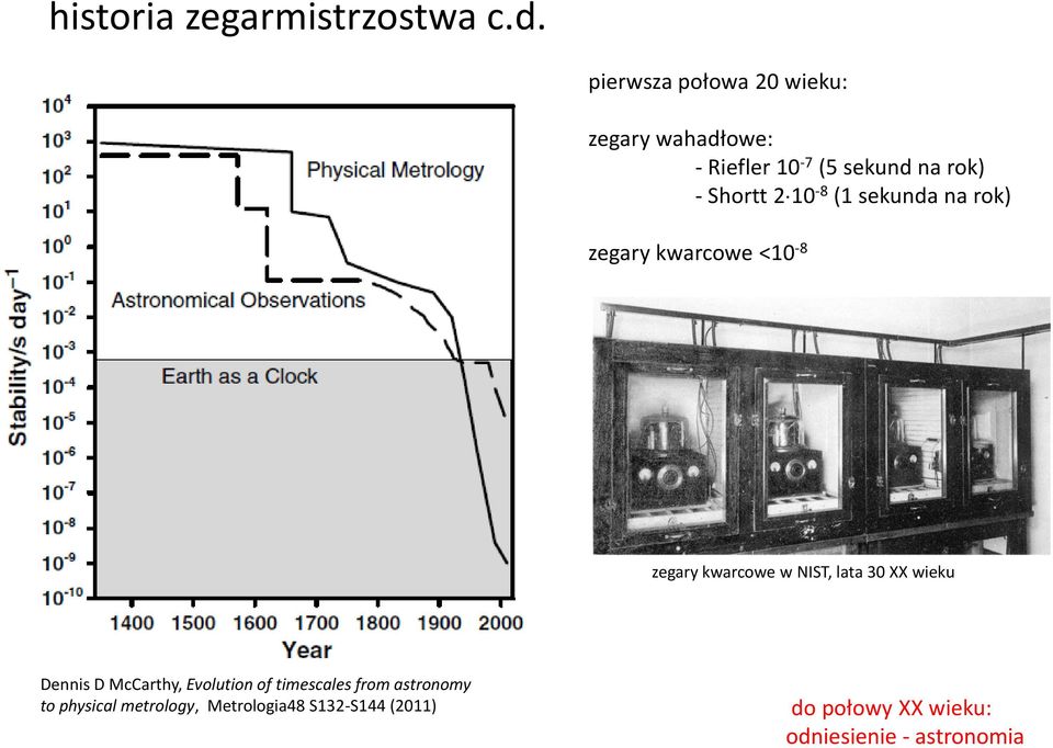 10-8 (1 sekunda na rok) zegary kwarcowe <10-8 zegary kwarcowe w NIST, lata 30 XX wieku
