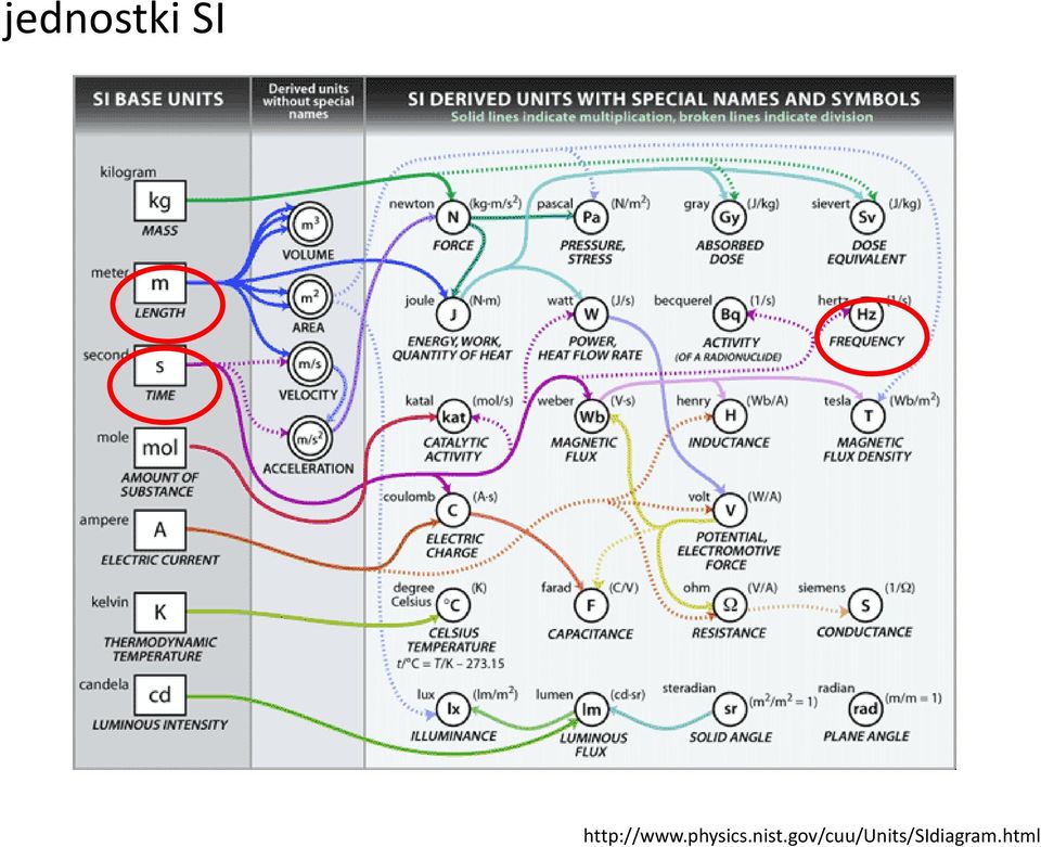 physics.nist.
