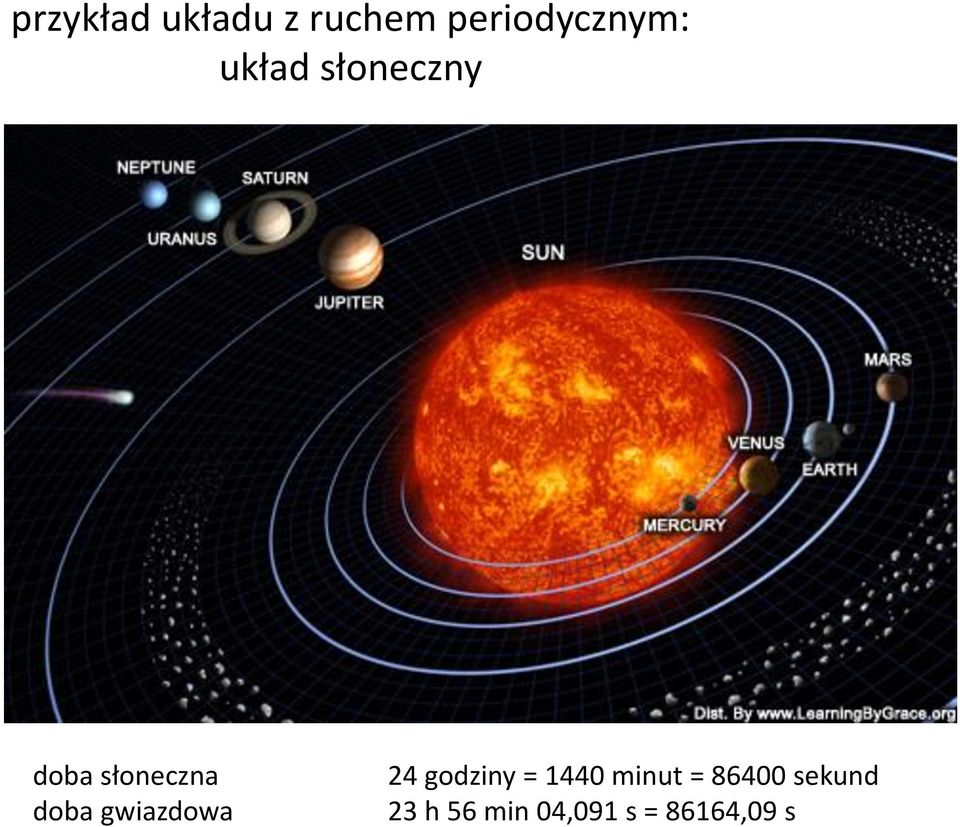 gwiazdowa 24 godziny = 1440 minut =