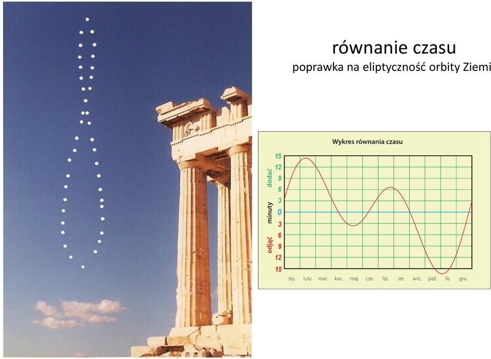 poprawka na