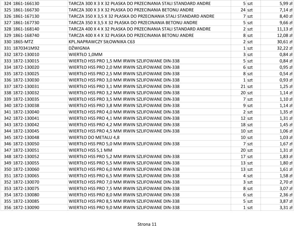 32 PŁASKA DO PRZECINANIA STALI STANDARD ANDRE 2 szt 11,13 zł 329 1861-168740 TARCZA 400 X 4 X 32 PŁASKA DO PRZECINANIA BETONU ANDRE 8 szt 12,08 zł 330 1865-MTZ KPL.