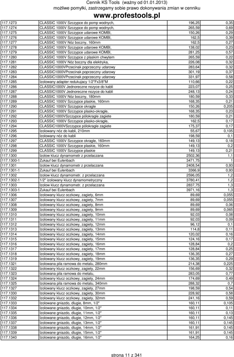 1279 CLASSIC 1000V Szczypce udarowe KOMBI, 281,25 0,57 117.1280 CLASSIC 1000V Szczypce z plaskim chwytem 265,59 0,22 117.1281 CLASSIC 1000V Nóz boczny dla elektryka, 226,08 0,32 117.