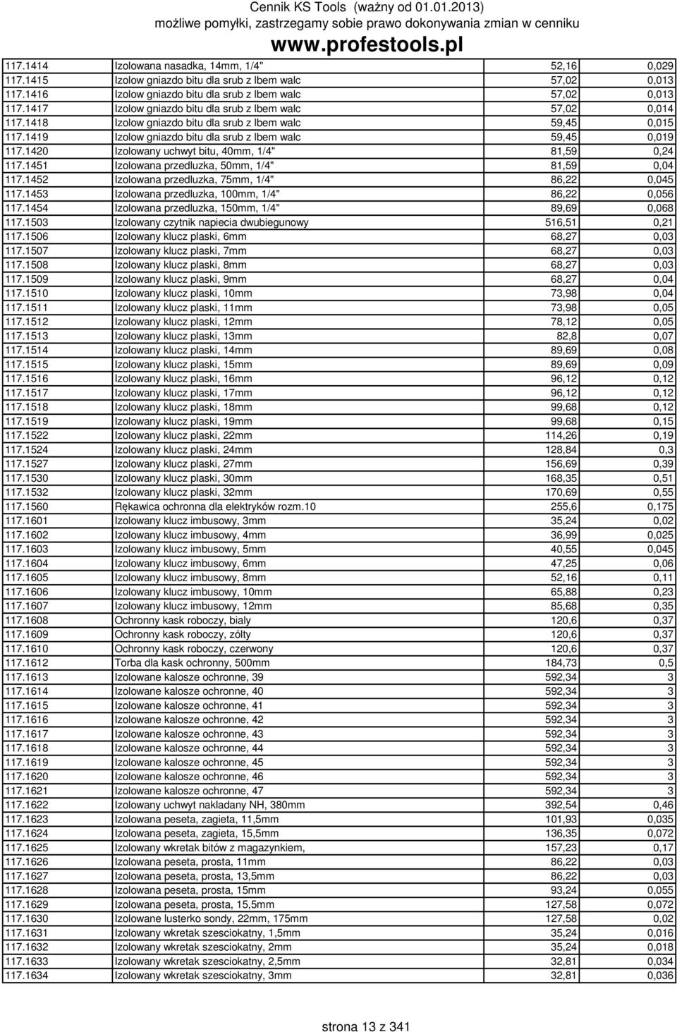 1420 Izolowany uchwyt bitu, 40mm, 1/4" 81,59 0,24 117.1451 Izolowana przedluzka, 50mm, 1/4" 81,59 0,04 117.1452 Izolowana przedluzka, 75mm, 1/4" 86,22 0,045 117.