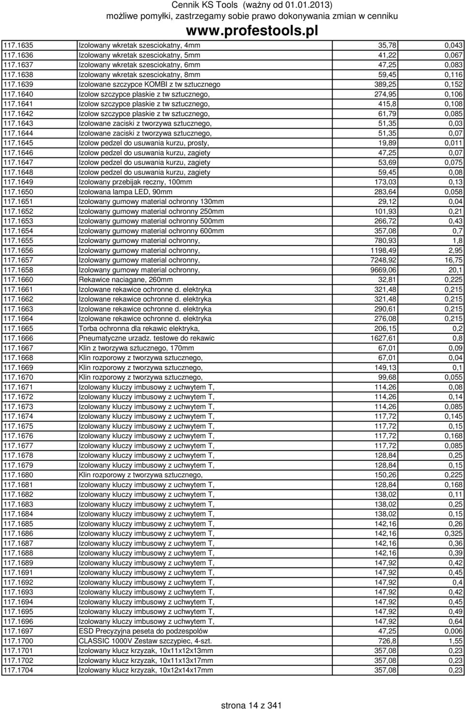 1641 Izolow szczypce plaskie z tw sztucznego, 415,8 0,108 117.1642 Izolow szczypce plaskie z tw sztucznego, 61,79 0,085 117.1643 Izolowane zaciski z tworzywa sztucznego, 51,35 0,03 117.
