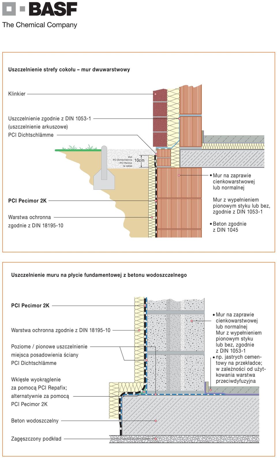 wodoszczelnego PCI Pecimor 2K Warstwa ochronna zgodnie z DIN 18195-10 Poziome / pionowe uszczelnienie miejsca posadowienia ściany Wklęsłe wyokrąglenie za pomocą PCI Repafix; alternatywnie za pomocą