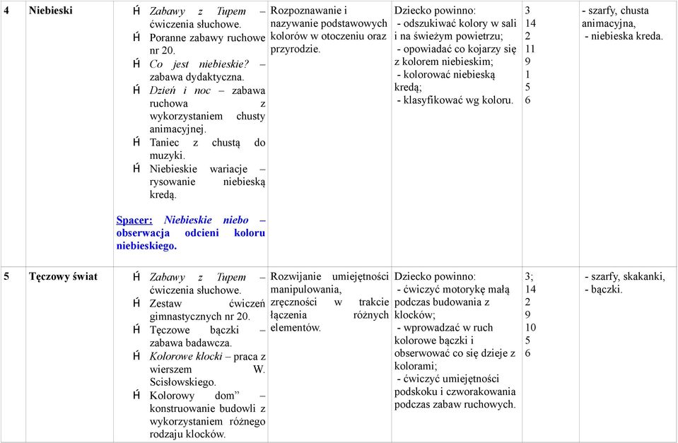 Spacer: Niebieskie niebo obserwacja odcieni koloru niebieskiego.