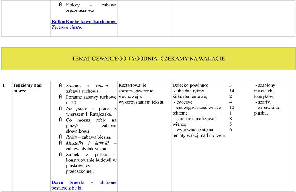 Zamek z piasku konstruowanie budowli w piaskownicy przedszkolnej. Kształtowanie spostrzegawczości słuchowej z wykorzystaniem tekstu.