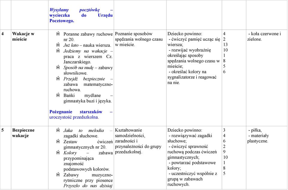 - ćwiczyć pamięć ucząc się wiersza; - rozwijać wyobraźnię określając sposoby spędzania wolnego czasu w mieście; - określać kolory na sygnalizatorze i reagować na nie. 0 - koła czerwone i zielone.