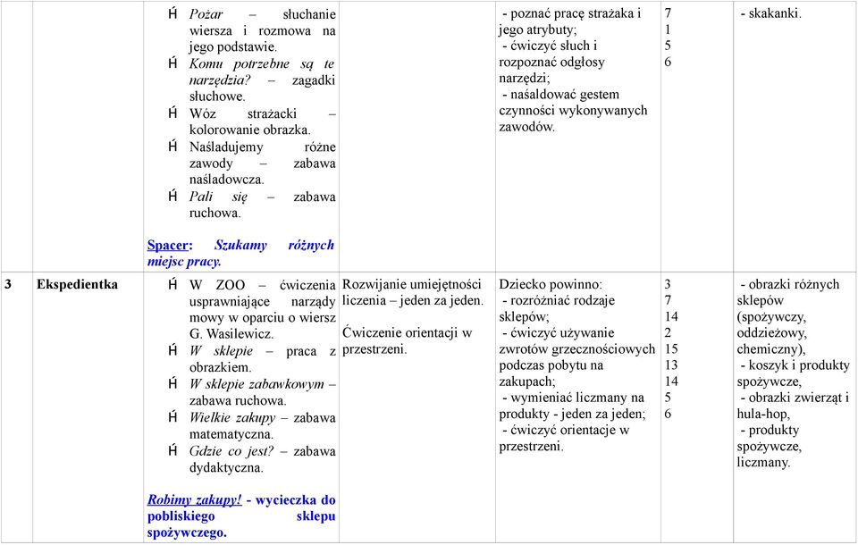 Spacer: Szukamy różnych miejsc pracy. Ekspedientka W ZOO ćwiczenia usprawniające narządy mowy w oparciu o wiersz G. Wasilewicz. W sklepie praca z obrazkiem. W sklepie zabawkowym zabawa ruchowa.