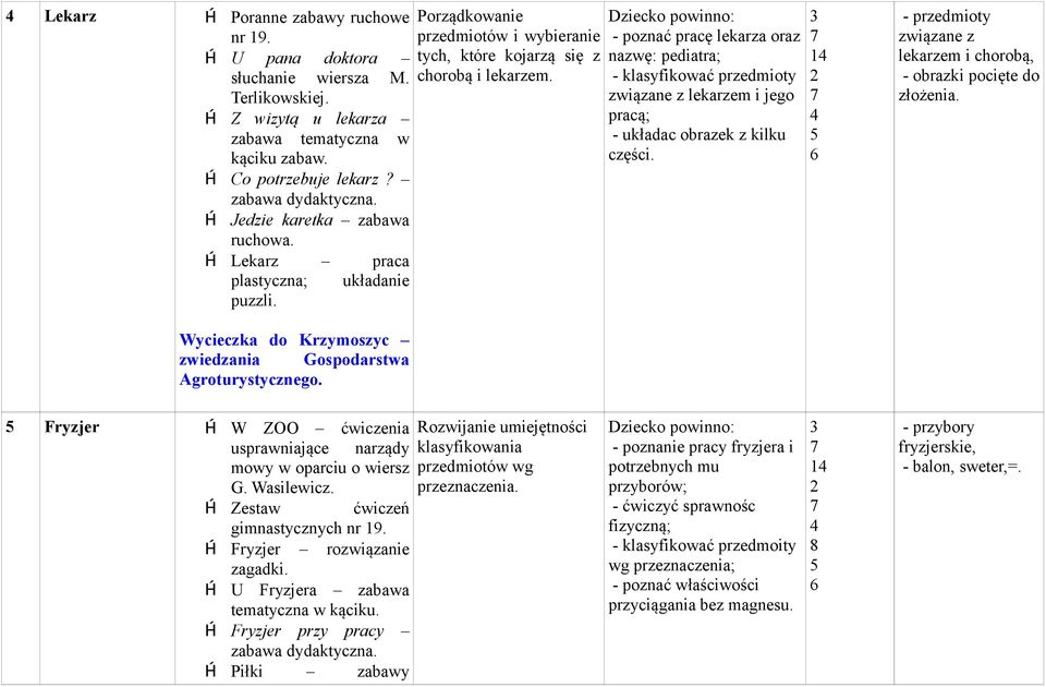 - poznać pracę lekarza oraz nazwę: pediatra; - klasyfikować przedmioty związane z lekarzem i jego pracą; - układac obrazek z kilku części.