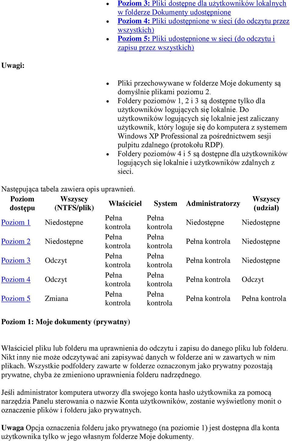 Foldery poziomów 1, 2 i 3 są dostępne tylko dla użytkowników logujących się lokalnie.
