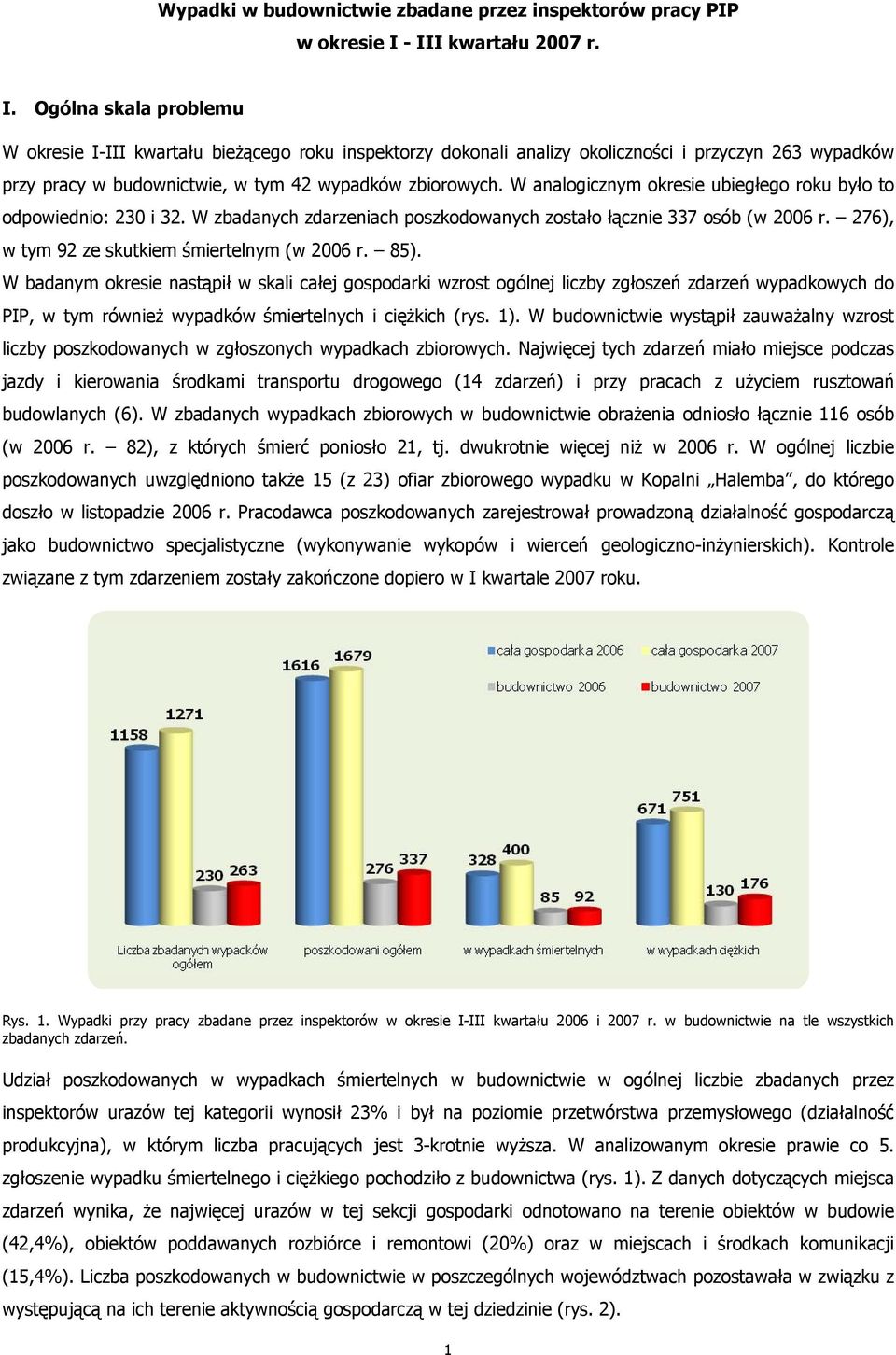W analogicznym okresie ubiegłego roku było to odpowiednio: 230 i 32. W zbadanych zdarzeniach poszkodowanych zostało łącznie 337 osób (w 2006 r. 276), w tym 92 ze skutkiem śmiertelnym (w 2006 r. 85).