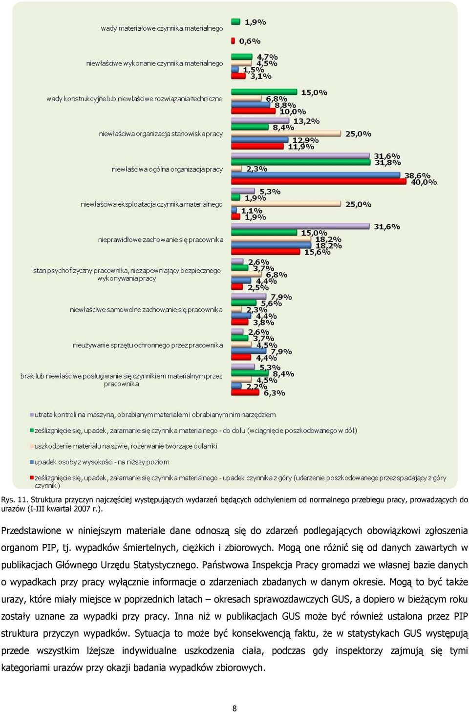 Mogą one różnić się od danych zawartych w publikacjach Głównego Urzędu Statystycznego.