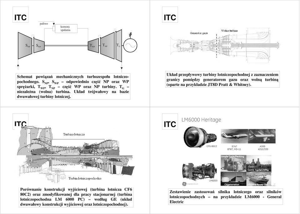 Układ przepływowy turbiny lotniczopochodnej z zaznaczeniem granicy pomiędzy generatorem gazu oraz wolną turbiną (oparte na przykładzie JT8D Pratt & Whitney).