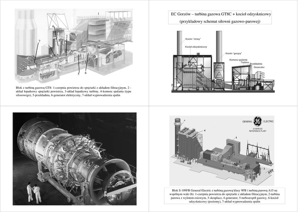 7-układ wyprowadzenia spalin Blok S-109FB General Electric z turbiną gazową klasy 9FB i turbiną parową A15 na wspólnym wale (b): 1-czerpnia powietrza do sprężarki z