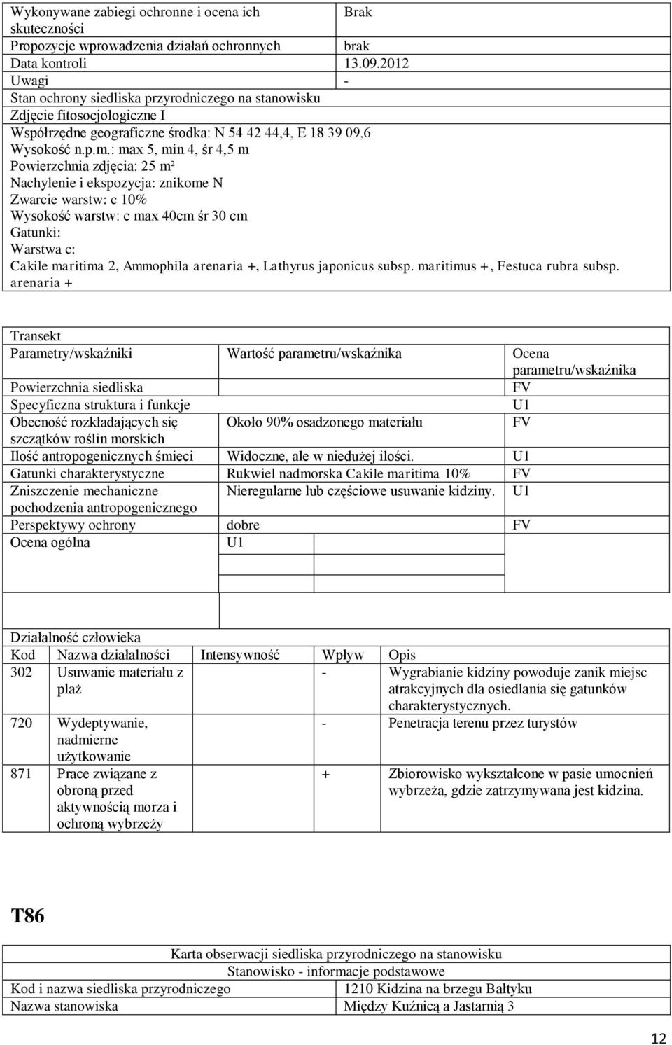 : max 5, min 4, śr 4,5 m Powierzchnia zdjęcia: 25 m² Nachylenie i ekspozycja: znikome N Zwarcie warstw: c 10% Wysokość warstw: c max 40cm śr 30 cm Warstwa c: Cakile maritima 2, Ammophila arenaria +,