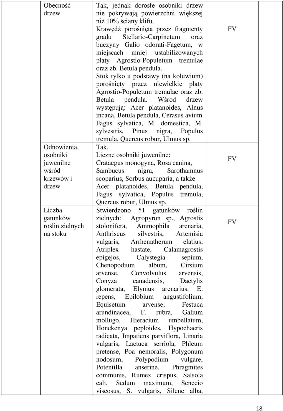 Stok tylko u podstawy (na koluwium) porośnięty przez niewielkie płaty Agrostio-Populetum tremulae oraz zb. Betula pendula.