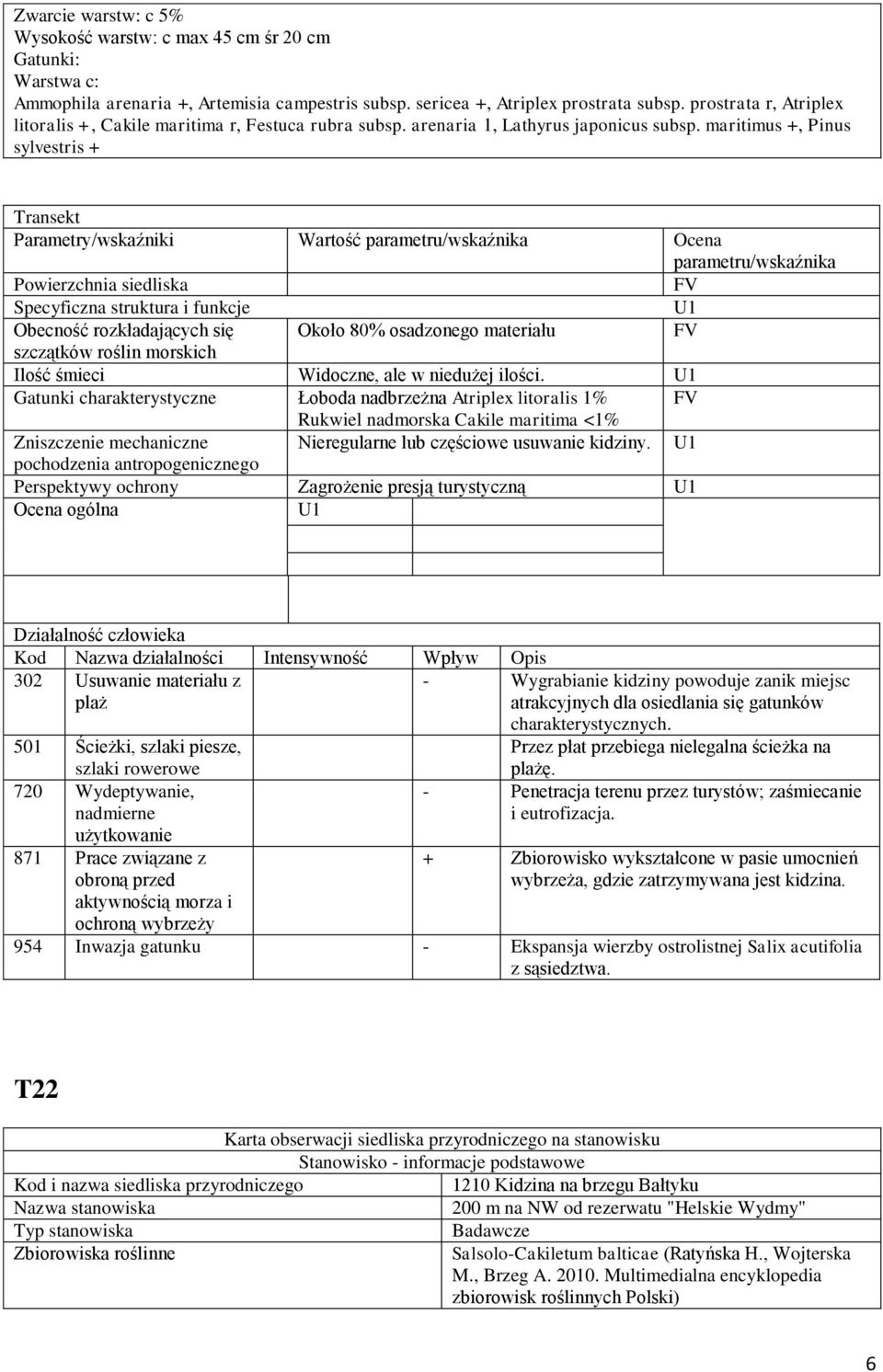 maritimus +, Pinus sylvestris + Transekt Parametry/wskaźniki Wartość parametru/wskaźnika Ocena parametru/wskaźnika Powierzchnia siedliska Specyficzna struktura i funkcje Obecność rozkładających się