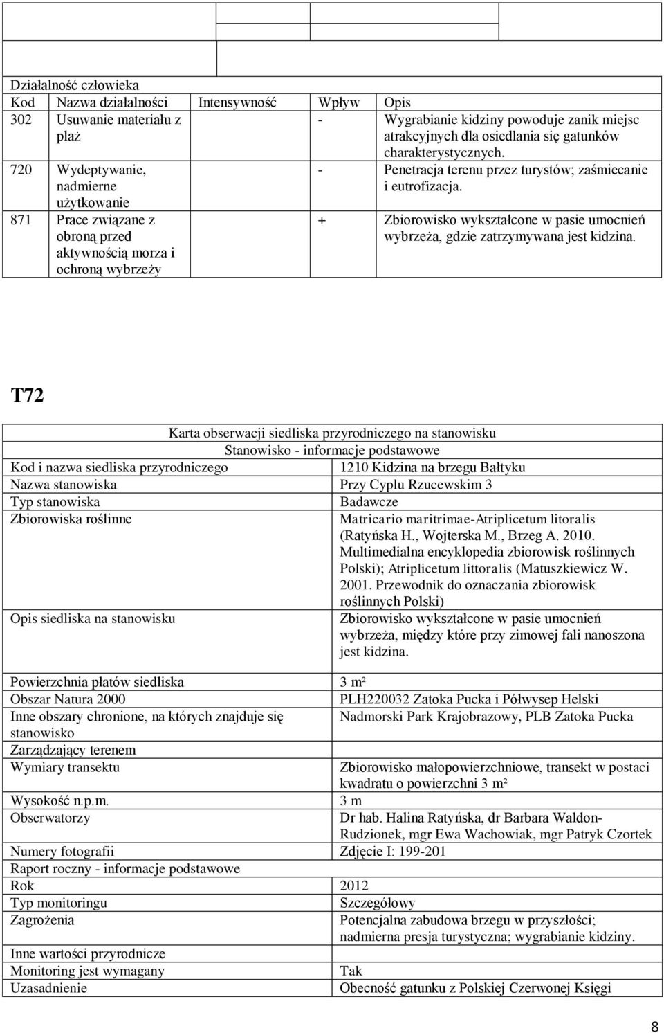 + Zbiorowisko wykształcone w pasie umocnień wybrzeża, gdzie zatrzymywana jest kidzina.