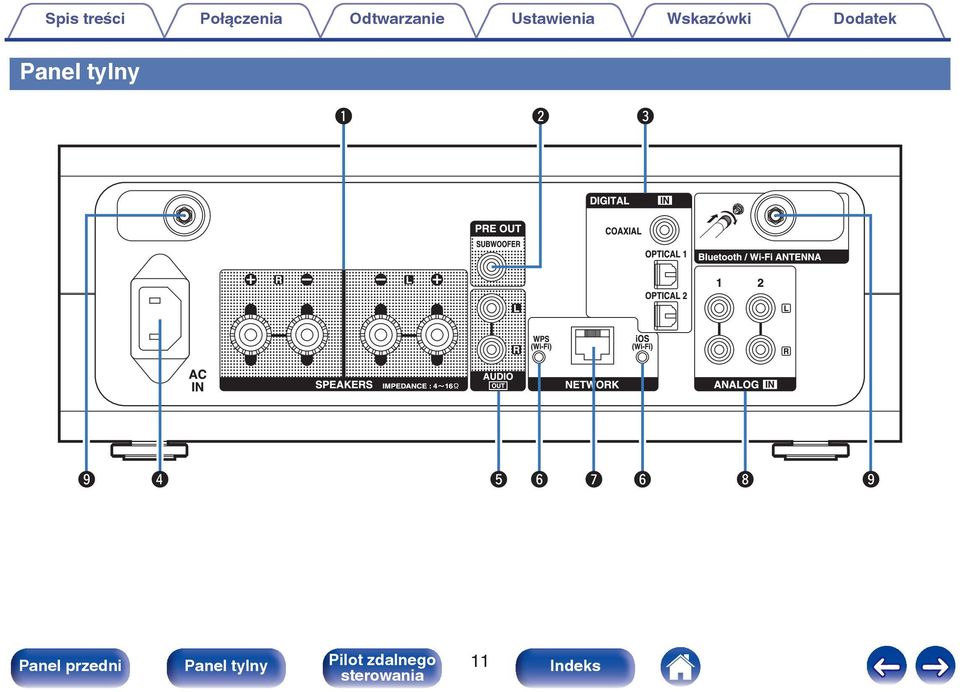 Wskazówki Dodatek Panel