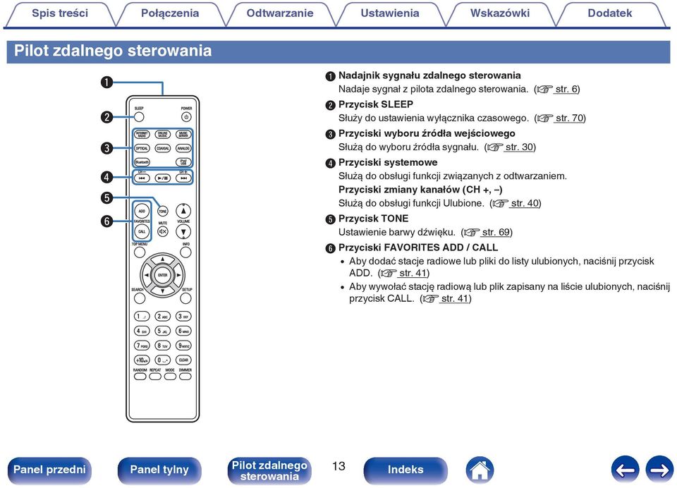 40) E Przycisk TONE Ustawienie barwy dźwięku. (v str. 69) F Przyciski FAVORITES ADD / CALL 0 Aby dodać stacje radiowe lub pliki do listy ulubionych, naciśnij przycisk ADD.