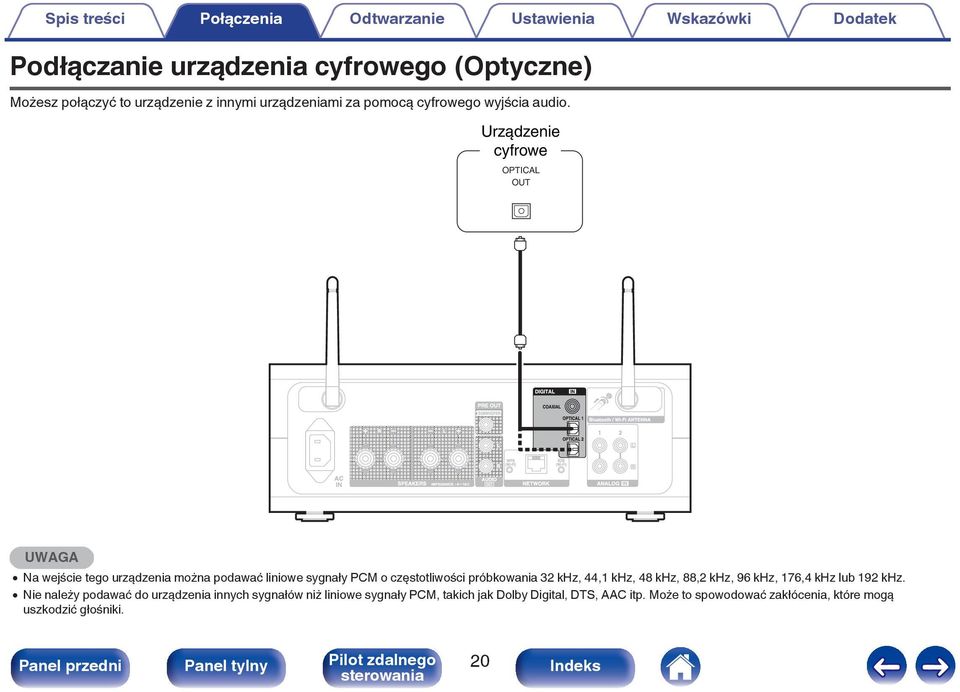 Urządzenie cyfrowe OPTICAL OUT UWAGA 0 Na wejście tego urządzenia można podawać liniowe sygnały PCM o częstotliwości próbkowania 32 khz, 44,1