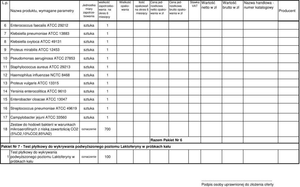 sztuka 6 Streptococcus pneumoniae ATCC 969 sztuka 7 Campylobacter jejuni ATCC 3360 sztuka 8 Zestaw do hodowli bakterii w warunkach mikroaerofilnych z niską zawartością CO (%O,0%CO,8%N)
