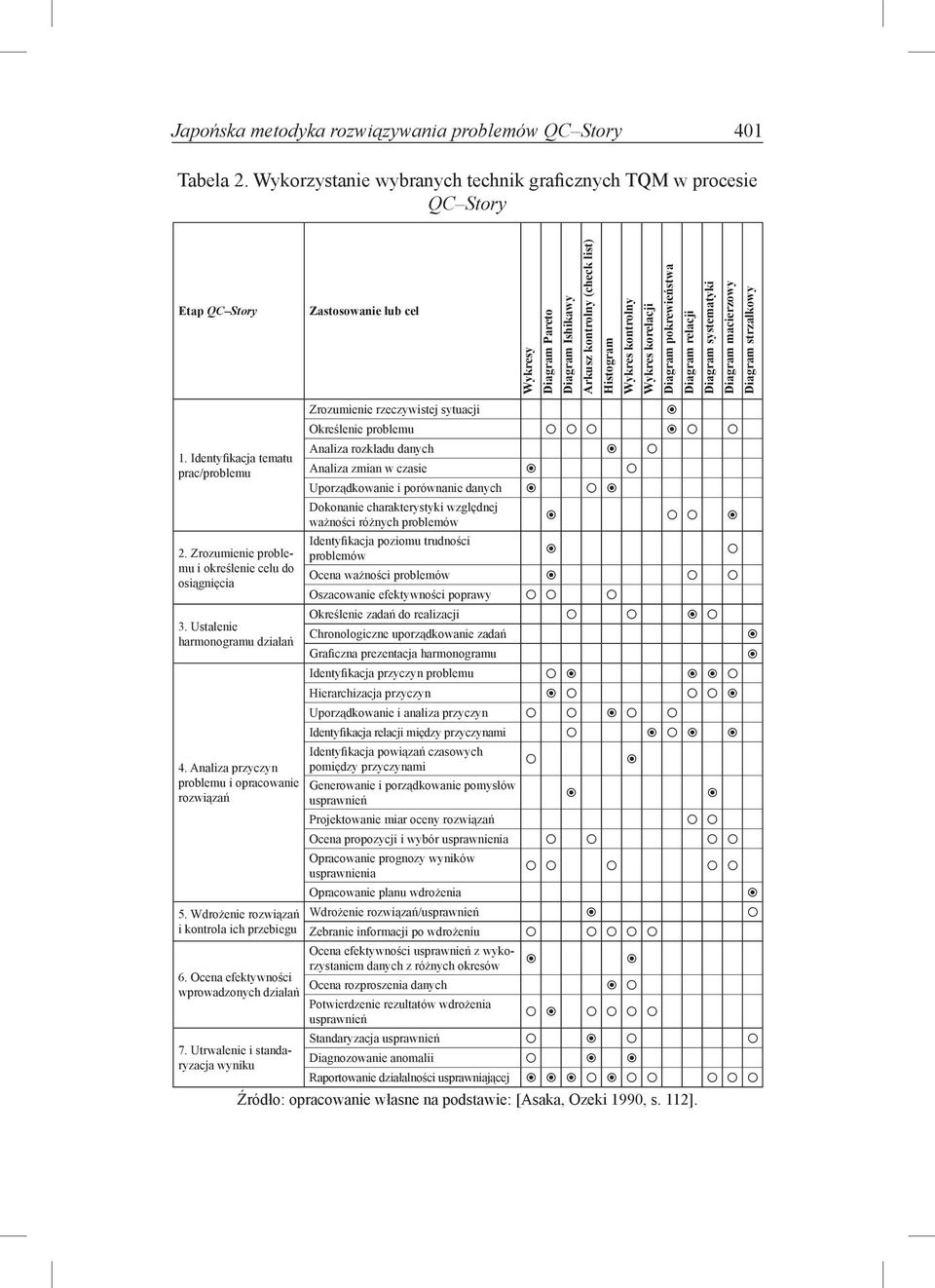 55 Japońska Metodyka Rozwiązywania Problemów Qc Story Pdf