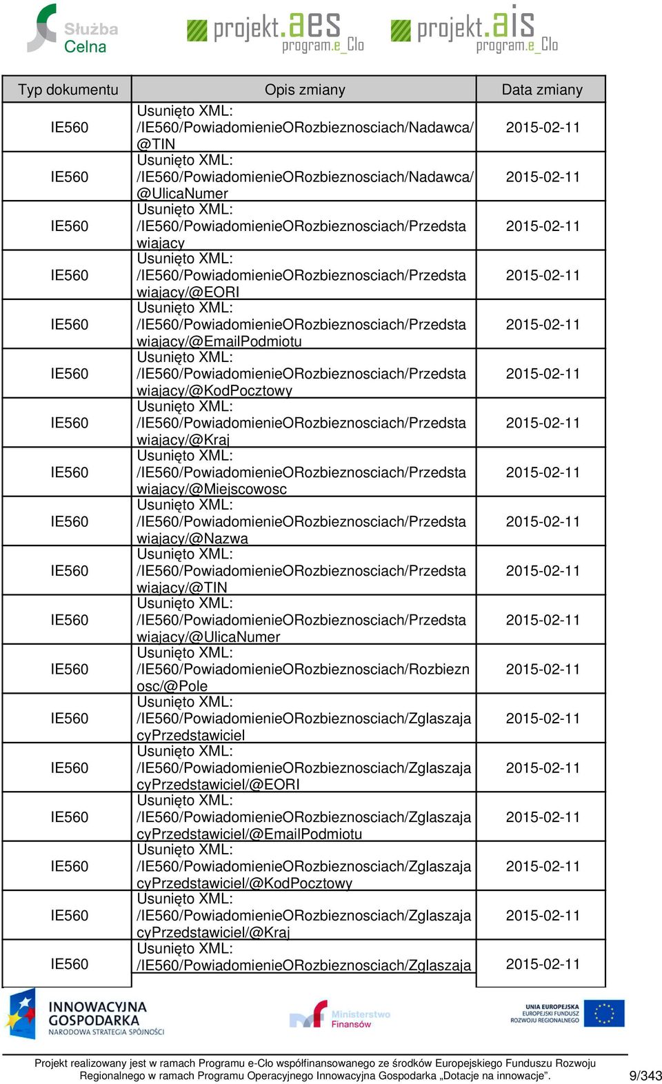 /IE560/PowiadomienieORozbieznosciach/Przedsta 20150211 wiajacy Usunięto XML: /IE560/PowiadomienieORozbieznosciach/Przedsta 20150211 wiajacy/@eori Usunięto XML:
