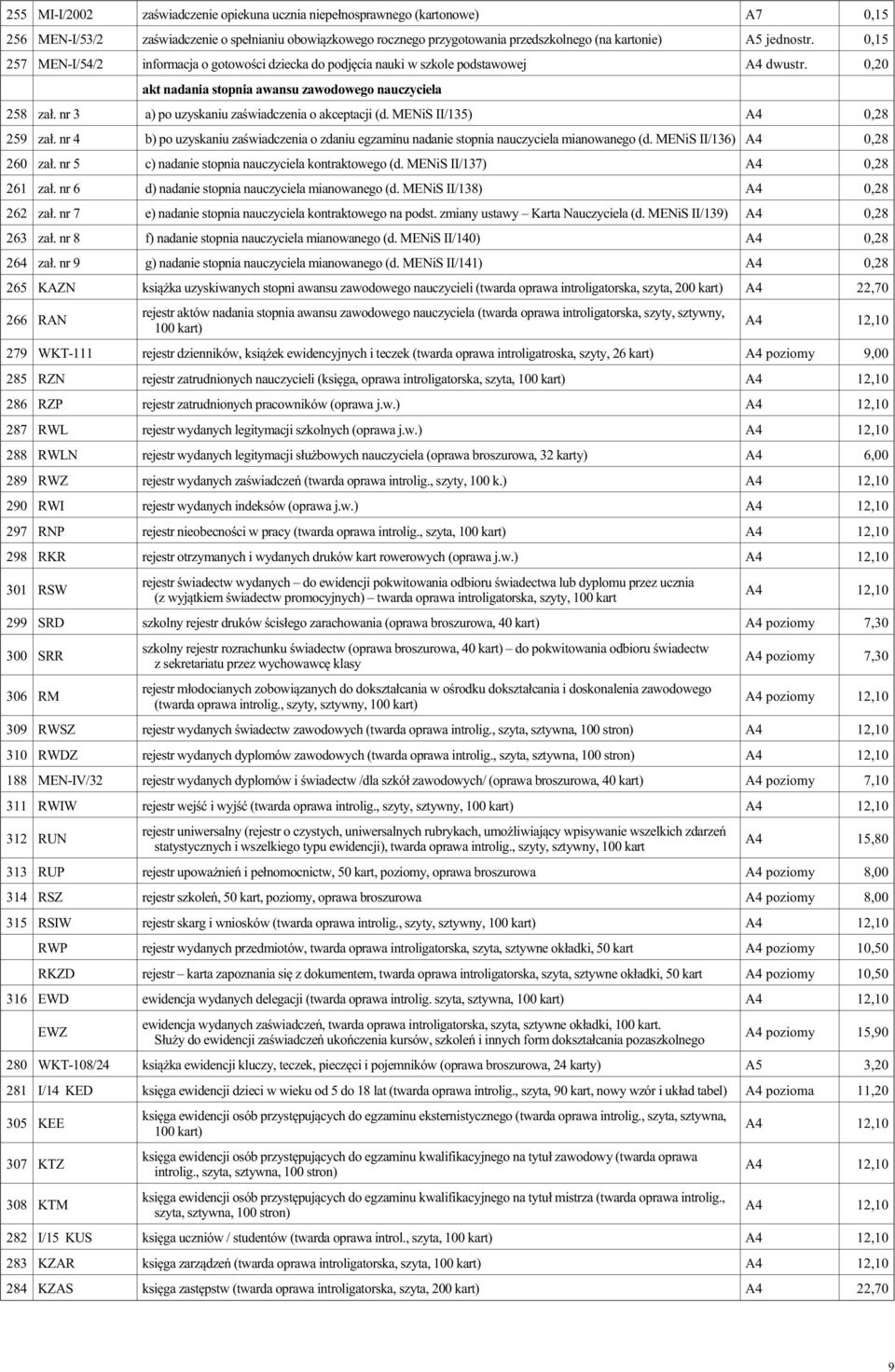 nr 3 a) po uzyskaniu zaœwiadczenia o akceptacji (d. MENiS II/135) A4 0,28 259 za³. nr 4 b) po uzyskaniu zaœwiadczenia o zdaniu egzaminu nadanie stopnia nauczyciela mianowanego (d.