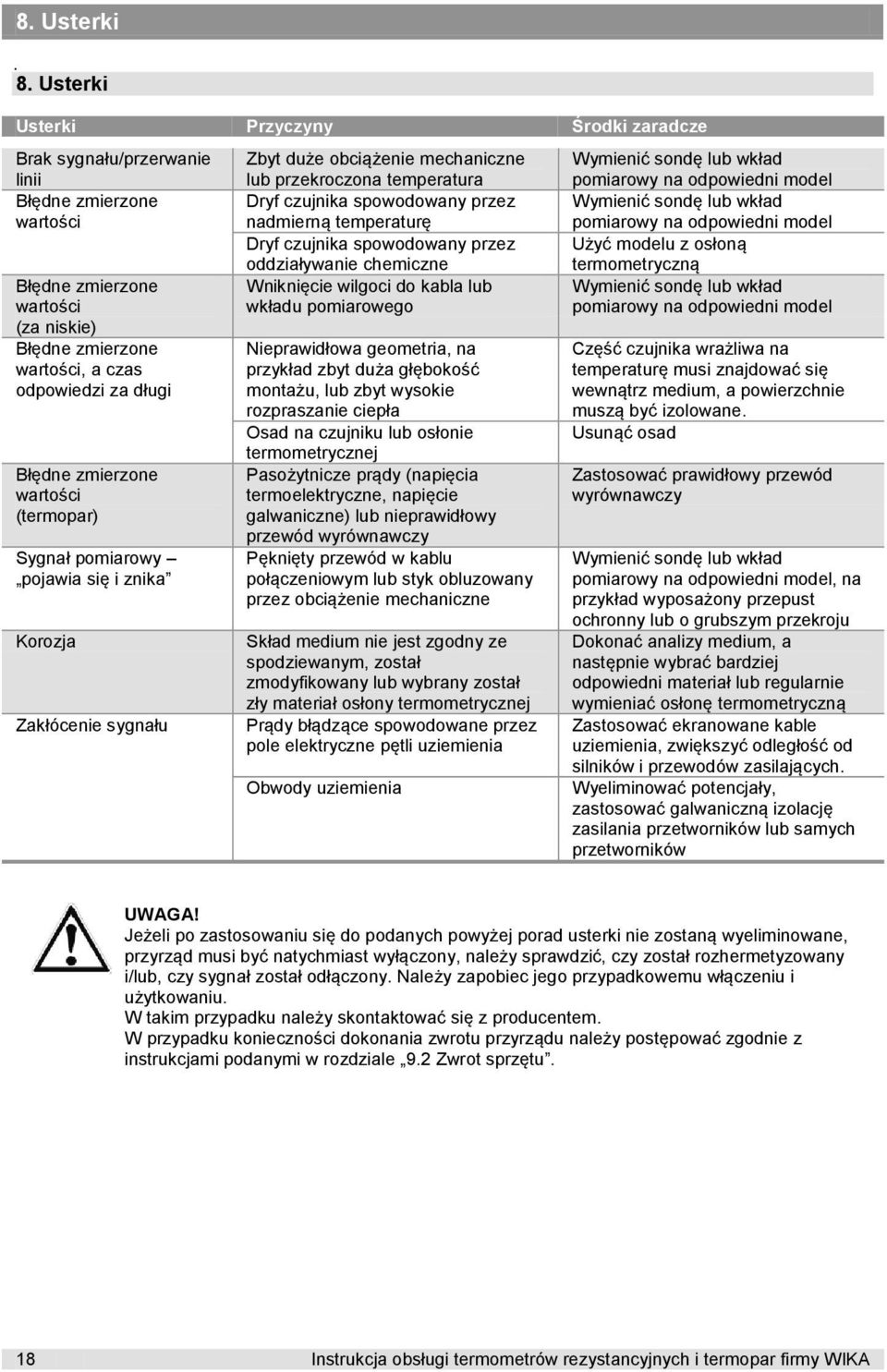 zmierzone wartości (termopar) Sygnał pomiarowy pojawia się i znika Korozja Zakłócenie sygnału Zbyt duże obciążenie mechaniczne lub przekroczona temperatura Dryf czujnika spowodowany przez nadmierną