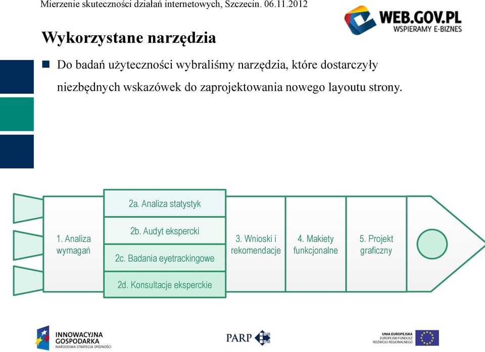 Analiza statystyk 1. Analiza wymagań 2b. Audyt ekspercki 2c.