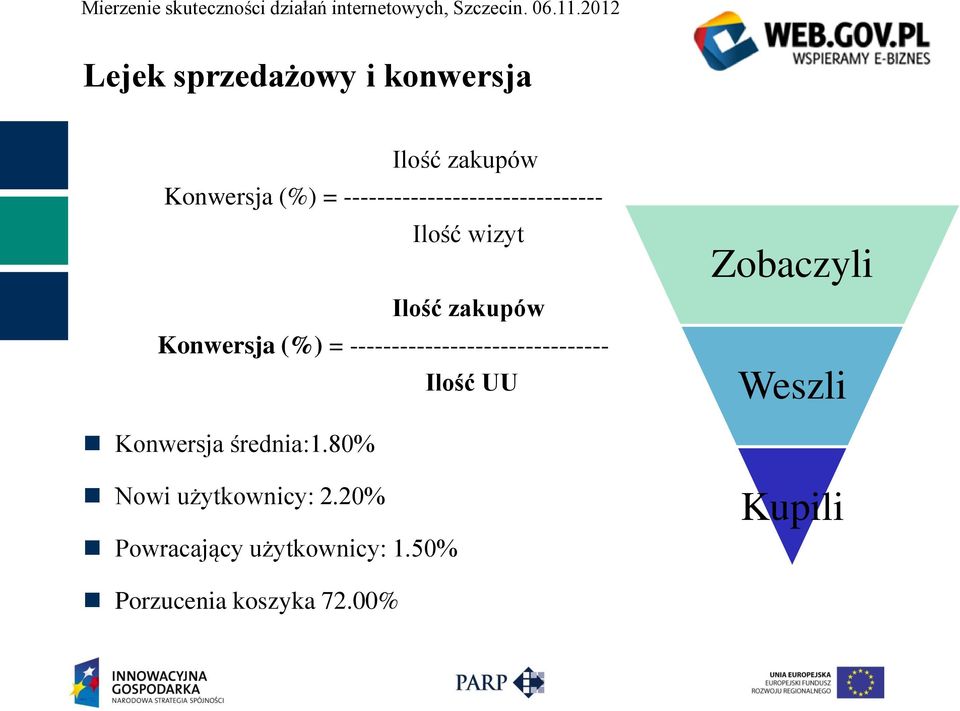 ------------------------------- Ilość UU Zobaczyli Weszli Konwersja