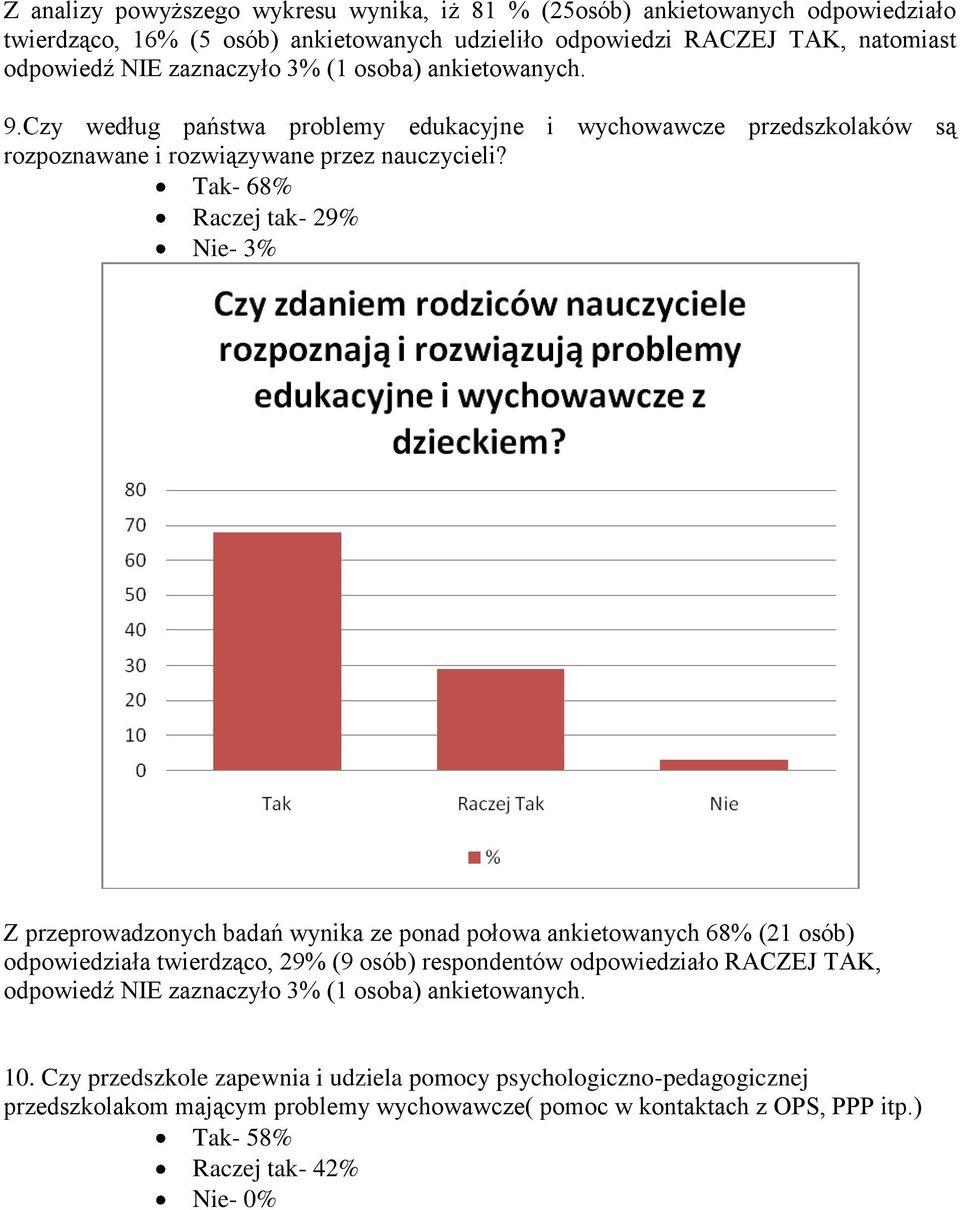 Tak- 68% Raczej tak- 29% Nie- 3% Z przeprowadzonych badań wynika ze ponad połowa ankietowanych 68% (21 osób) odpowiedziała twierdząco, 29% (9 osób) respondentów odpowiedziało RACZEJ TAK,