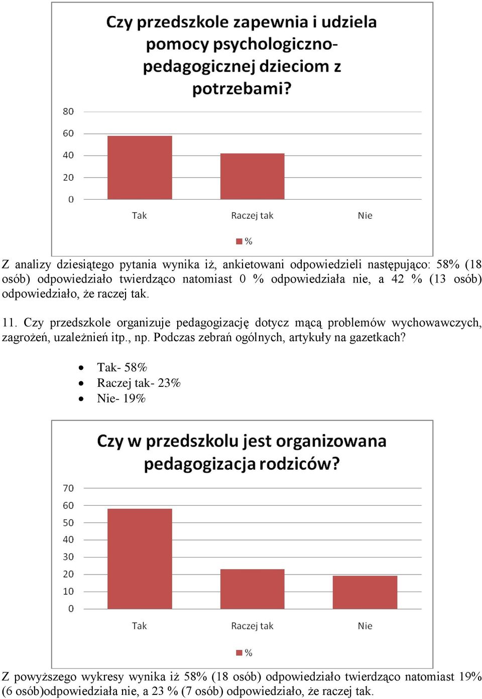 Czy przedszkole organizuje pedagogizację dotycz mącą problemów wychowawczych, zagrożeń, uzależnień itp., np.