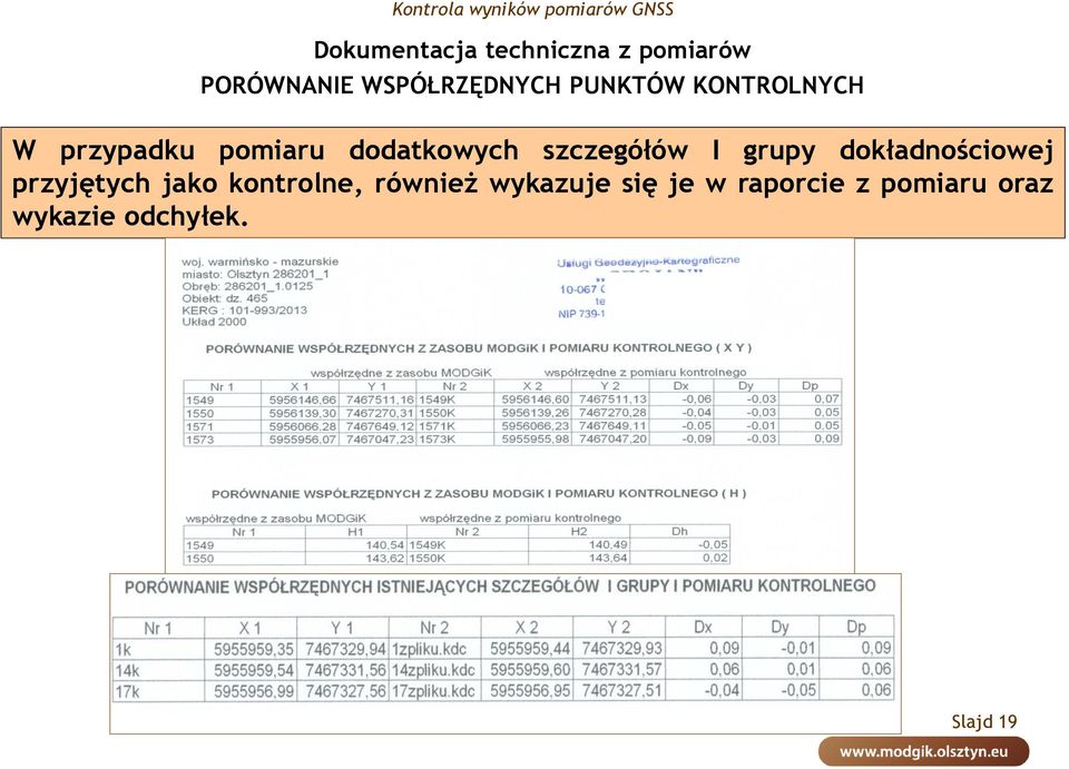 I grupy dokładnościowej przyjętych jako kontrolne, również