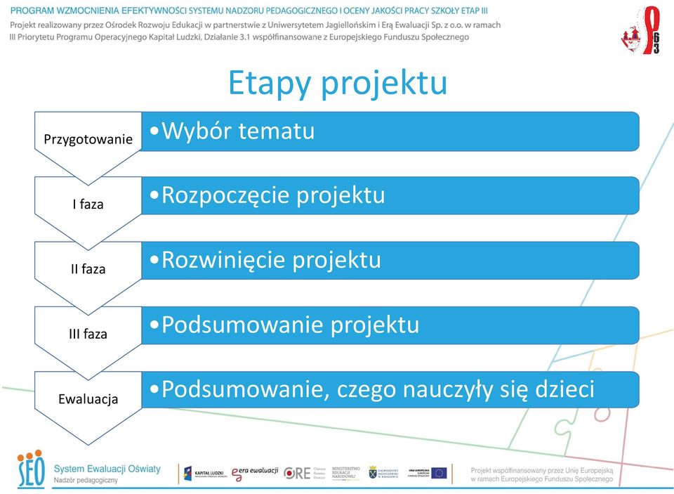 Rozpoczęcie projektu Rozwinięcie projektu