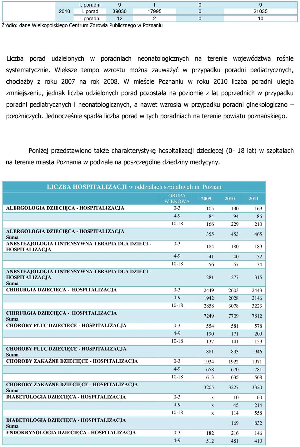 Większe tempo wzrostu można zauważyć w przypadku poradni pediatrycznych, chociażby z roku 2007 na rok 2008.