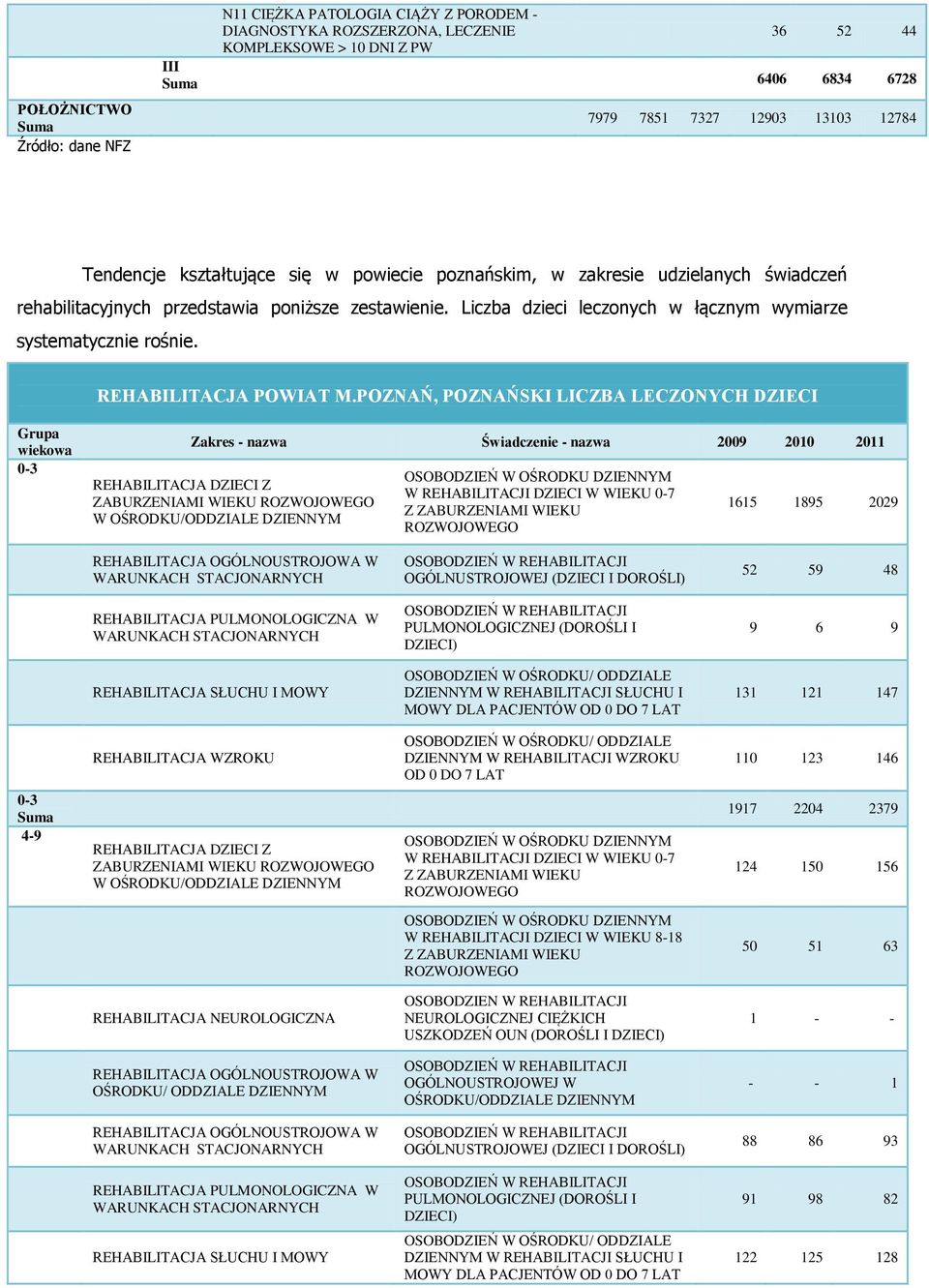 REHABILITACJA POWIAT M.