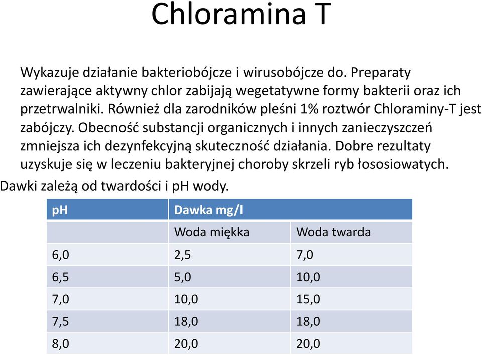 Również dla zarodników pleśni 1% roztwór Chloraminy-T jest zabójczy.
