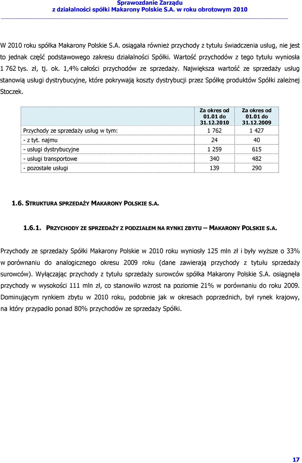 Największa wartość ze sprzedaży usług stanowią usługi dystrybucyjne, które pokrywają koszty dystrybucji przez Spółkę produktów Spółki zależnej Stoczek. Za okres od 01.01 do 31.12.2010 Za okres od 01.