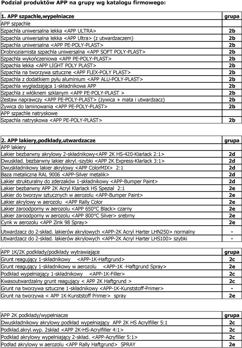 uniwersalna <APP SOFT POLYPLAST> Szpachla wykończeniowa <APP PEPOLYPLAST> Szpachla lekka <APP LIGHT POLY PLAST> Szpachla na tworzywa sztuczne <APP FLEXPOLY PLAST> Szpachla z dodatkiem pyłu aluminium