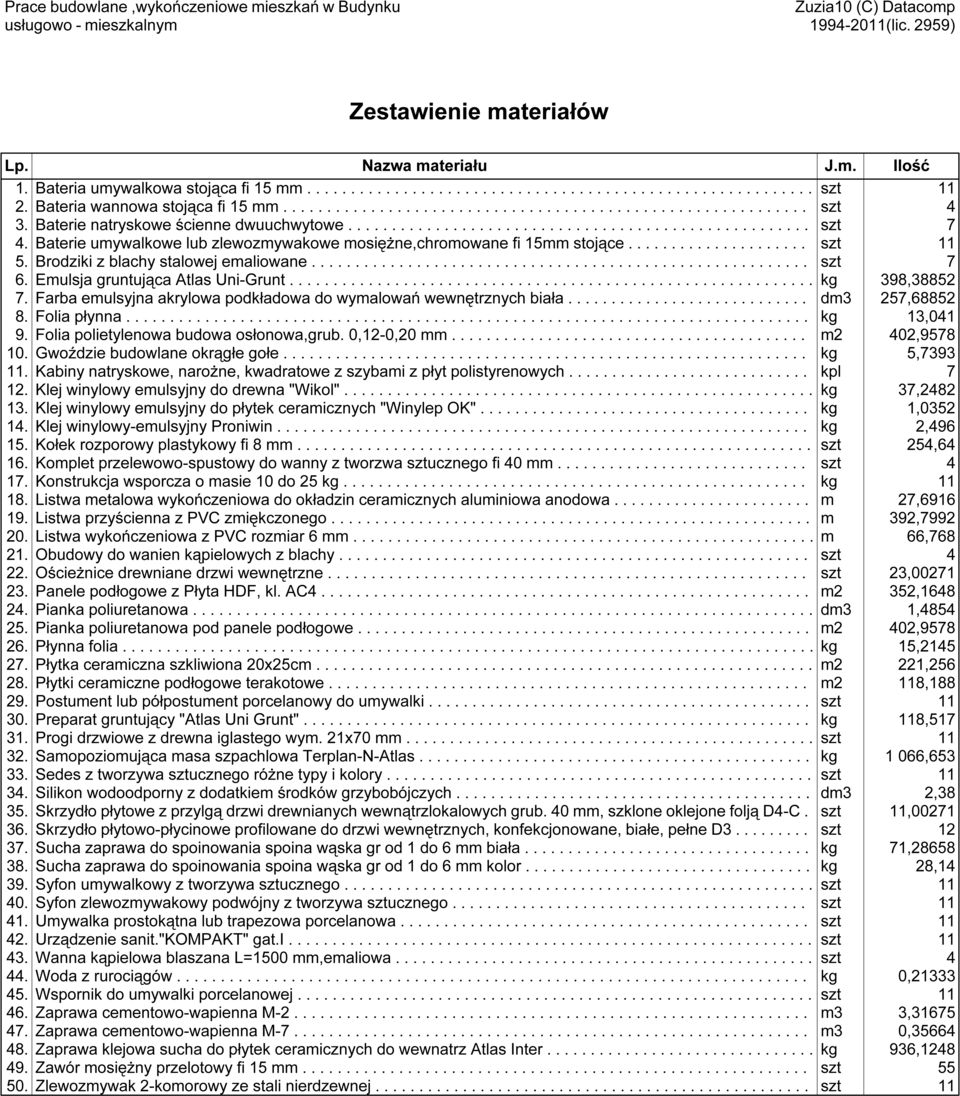 Baterie umywalkowe lub zlewozmywakowe mosiężne,chromowane fi 15mm stojące........................................................................................................ 5.