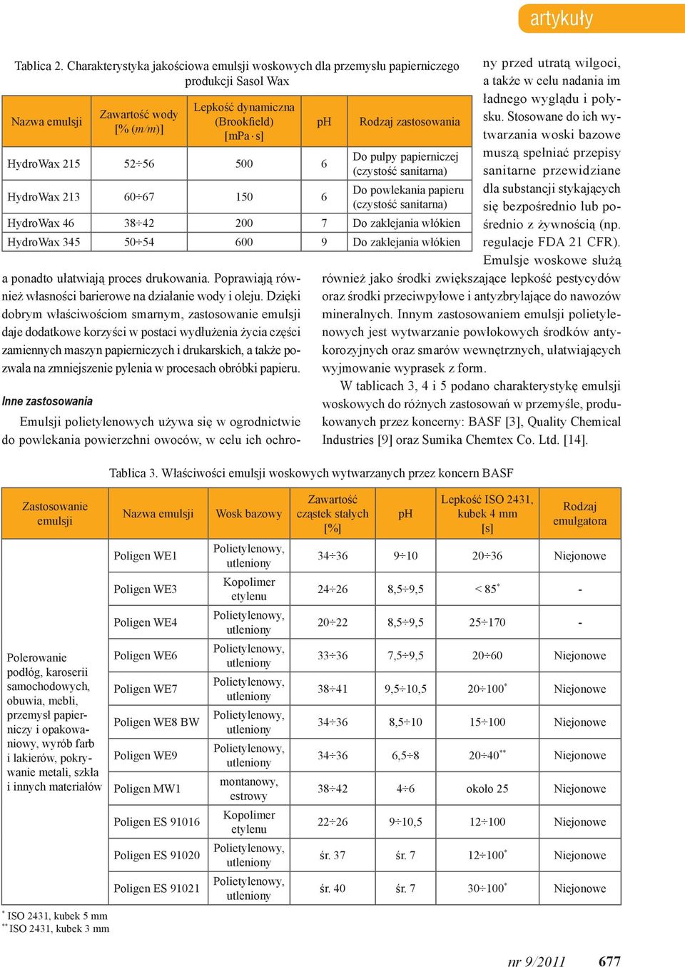 Dzięki dobrym właściwościom smarnym, zastosowanie emulsji daje dodatkowe korzyści w postaci wydłużenia życia części zamiennych maszyn papierniczych i drukarskich, a także pozwala na zmniejszenie