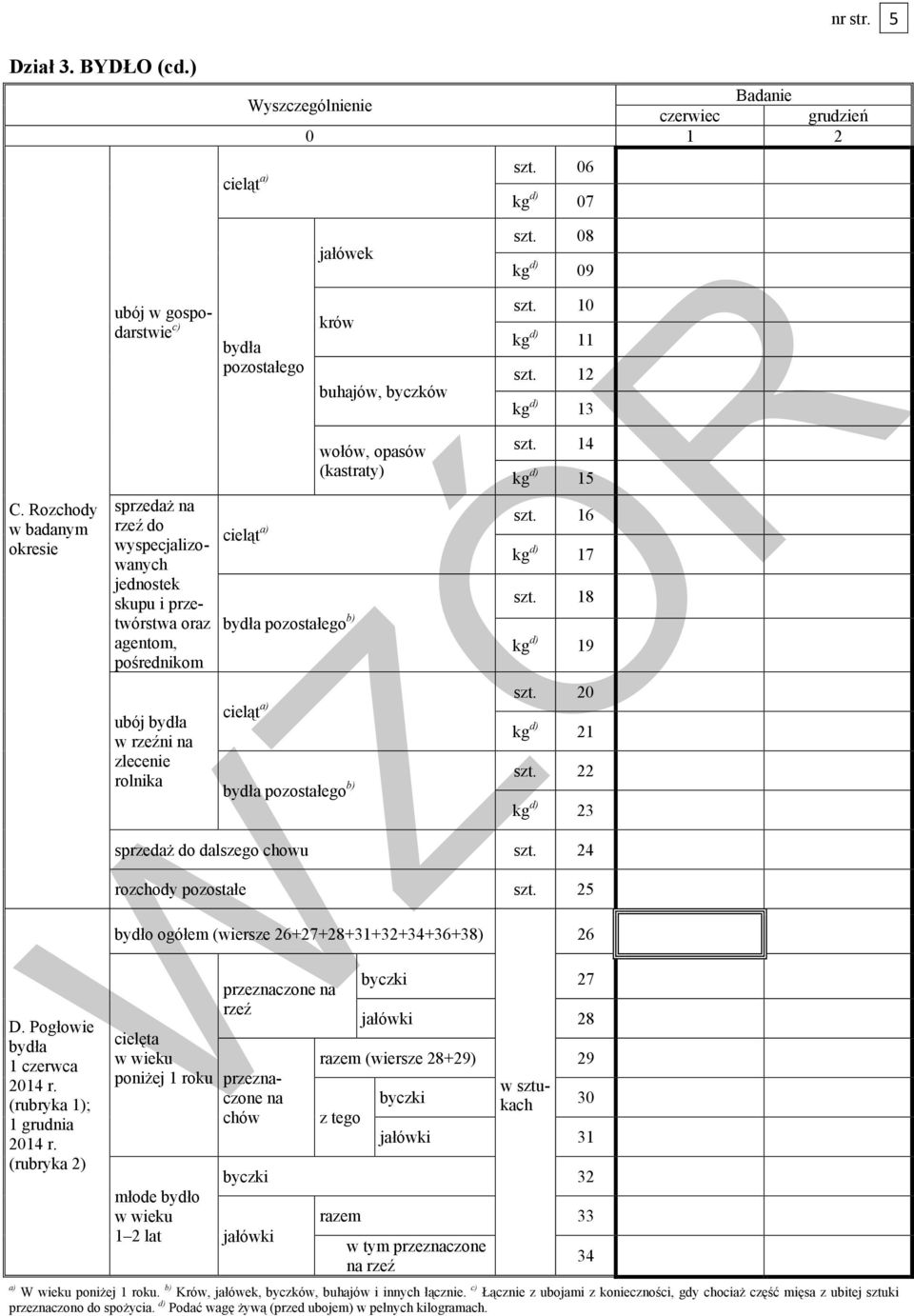 06 bydła pozostałego jałówek krów buhajów, byczków wołów, opasów (kastraty) kg d) 07 szt. 08 kg d) 09 szt. 10 kg d) 11 szt. 12 kg d) 13 szt. 14 kg d) 15 cieląt a) szt.