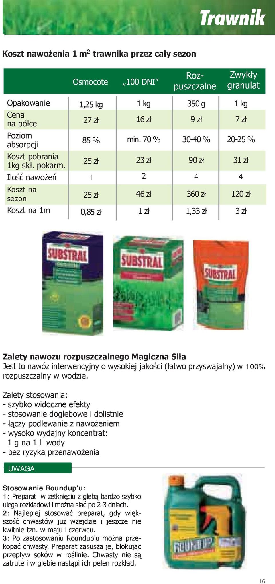 70 % 23 zł 2 46 zł 1 zł 350 g 9 zł 30-40 % 90 zł 4 360 zł 1,33 zł 1 kg 7 zł 20-25 % 31 zł 4 120 zł 3 zł Zalety nawozu rozpuszczalnego Magiczna Siła Jest to nawóz interwencyjny o wysokiej jakości