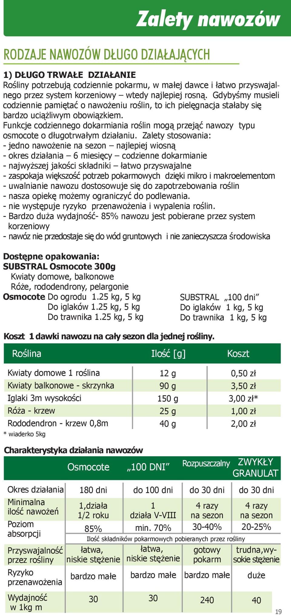 Funkcje codziennego dokarmiania roślin mogą przejąć nawozy typu osmocote o długotrwałym działaniu.