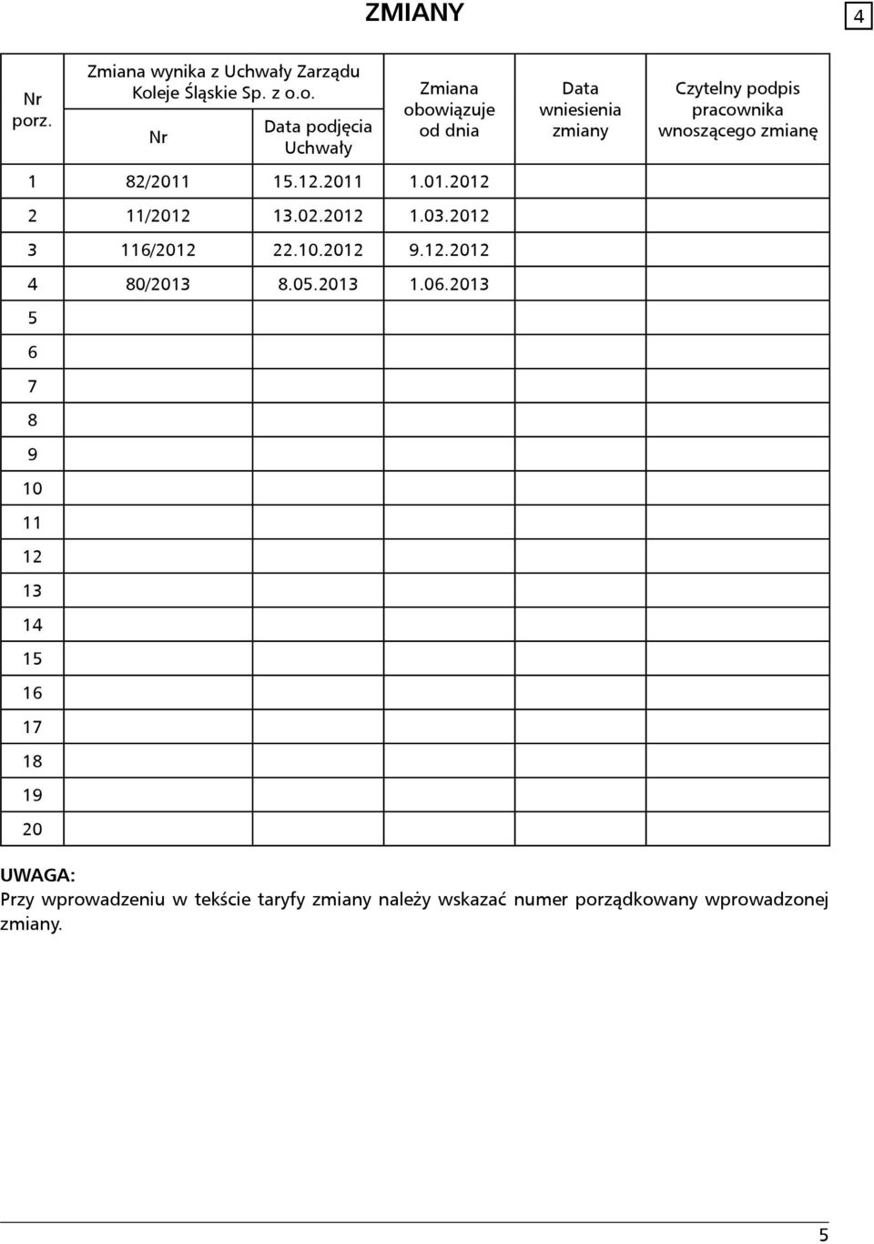 2013 5 6 7 8 9 10 11 12 13 14 15 16 17 18 19 20 Data wniesienia zmiany Czytelny podpis pracownika wnoszącego zmianę