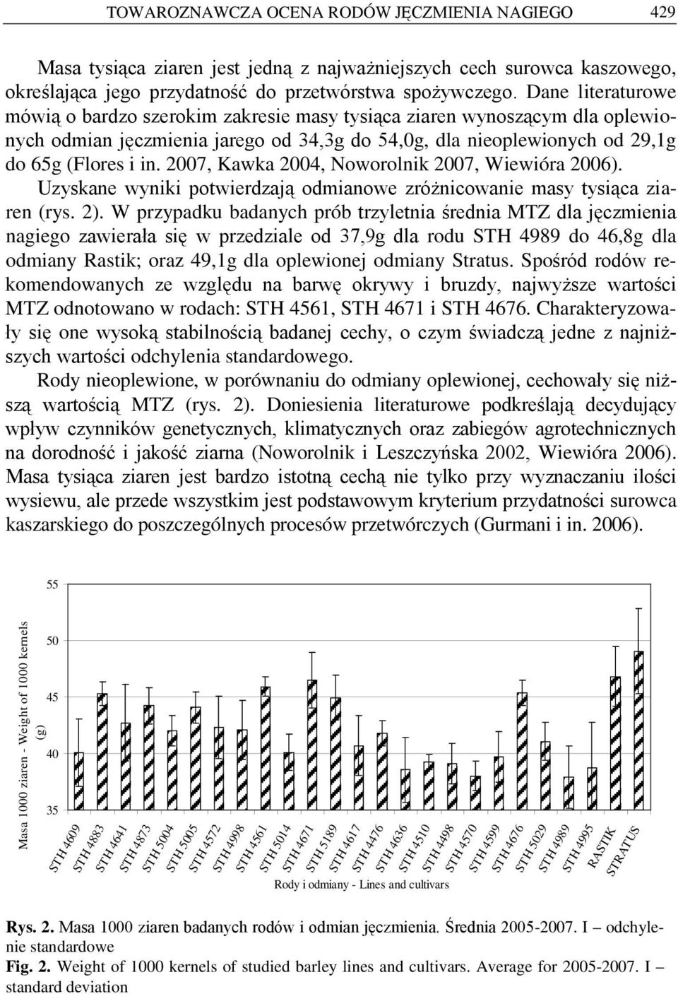 2007, Kawka 2004, Noworolnik 2007, Wiewióra 2006). Uzyskane wyniki potwierdzają odmianowe zróżnicowanie masy tysiąca ziaren (rys. 2).